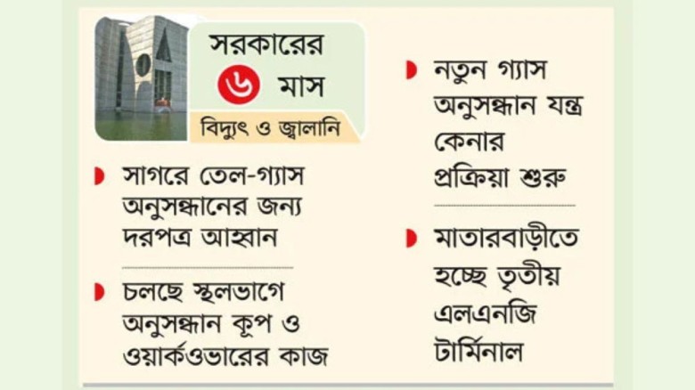 ১৮০ দিনের কর্মপরিকল্পনায় বিদ্যুৎ-জ্বালানি খাতে অগ্রগতি, রয়ে 