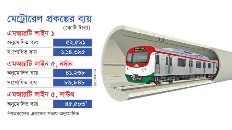 পাতাল মেট্রোরেলে ২ লাখ ৪ হাজার কোটি টাকা